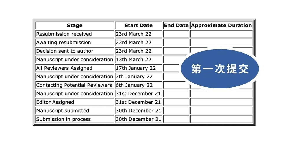 html5 boilerplate 教程