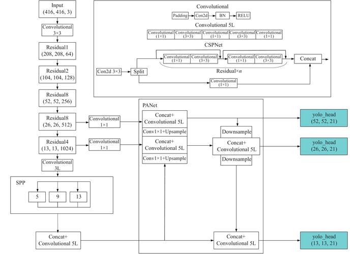 html5 boilerplate 教程