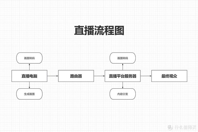 微信小程序直播电脑端OBS推流直播教程