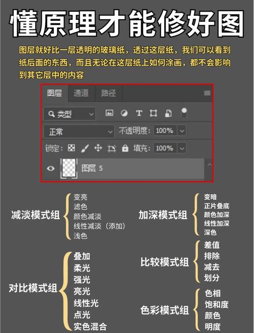 photoshop完美融合技术视频教程