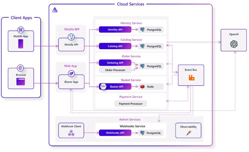 asp.net access 实例教程