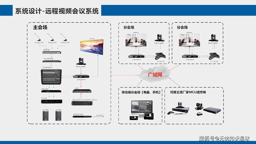 cs架构和纯网页bs 视频会议对比优势