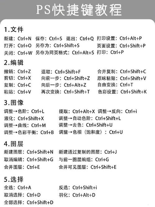 photoshop功能分区图例制作教程