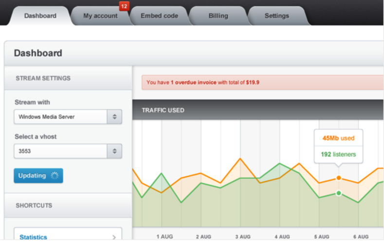 网页设计tab为body分配各自的id
