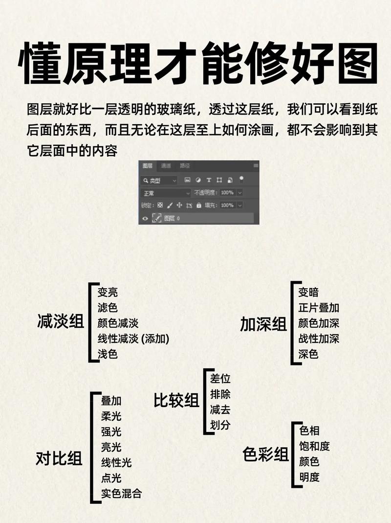 photoshop 图层模板 使用教程