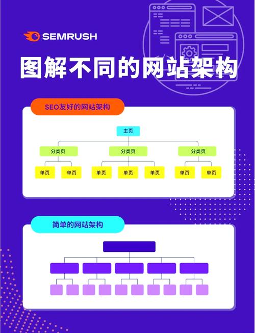 webbrowser设置解析wap网页
