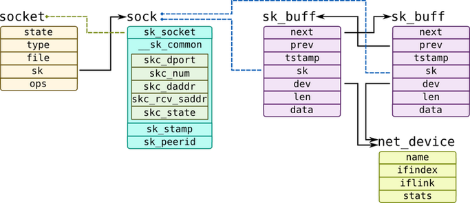linux socket 获取网页源码