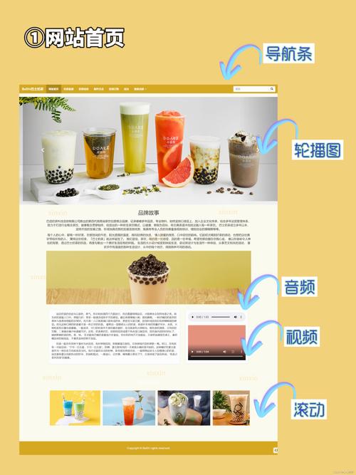 dreamweaver网页设计作业成品