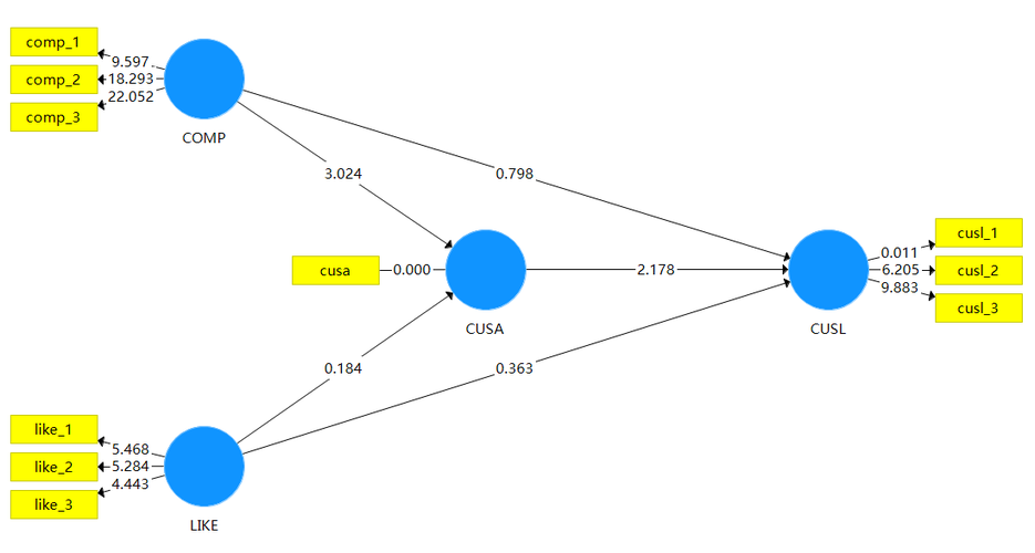 smarty 模板 foreach if