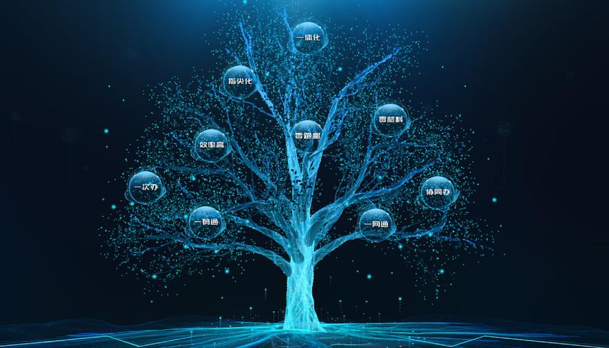 b2b模板建站与自荐团队建站的成本对比