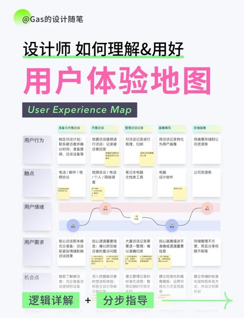 织梦dede模板自带的网站地图优化指南