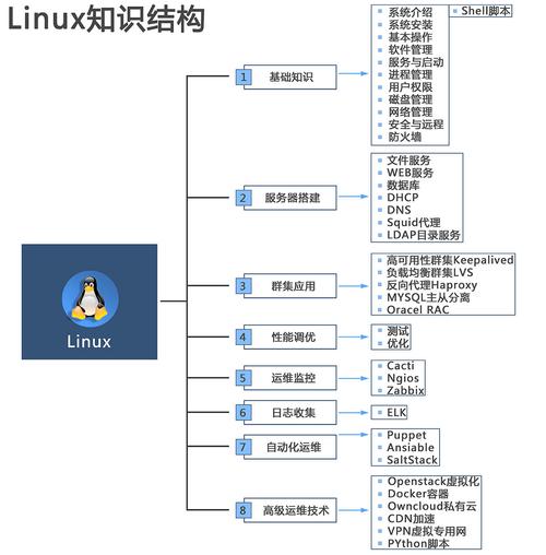 linux drupal 7安装教程