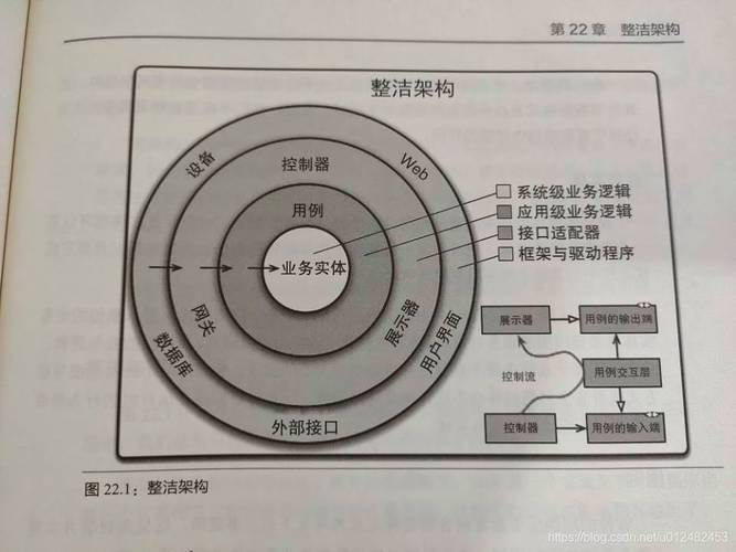 entityframework6教程
