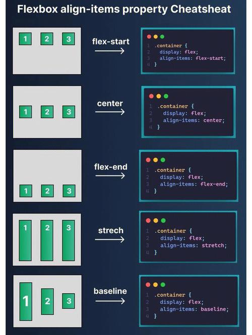 global.css公共样式模板与介绍