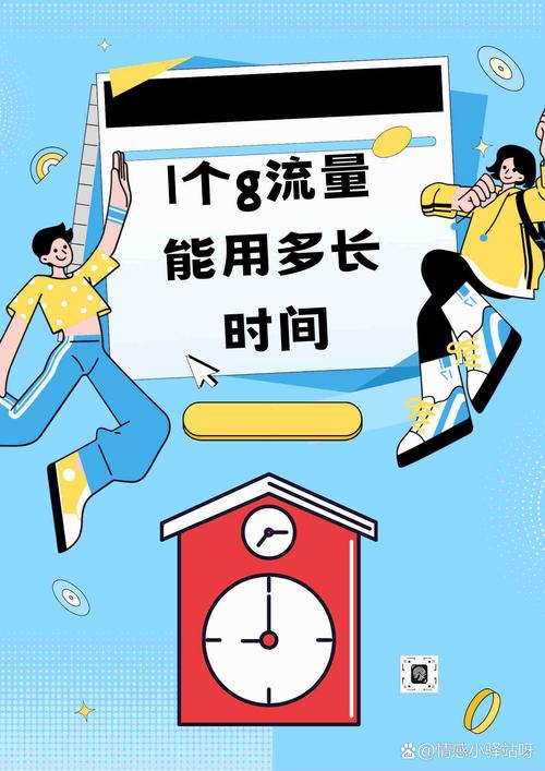 jquery 测试一个网页要多少流量