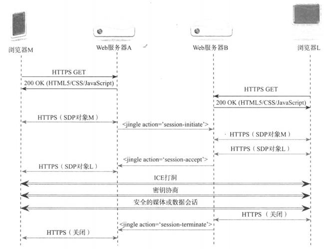 易语言websocket服务器跟网页