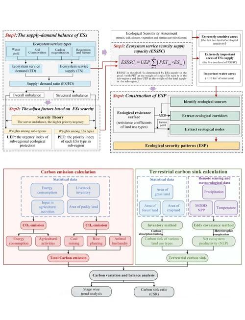displacement map教程