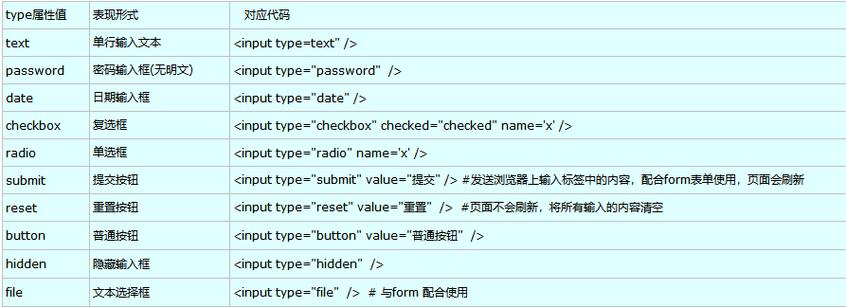 dede模板标签arclist实现分页