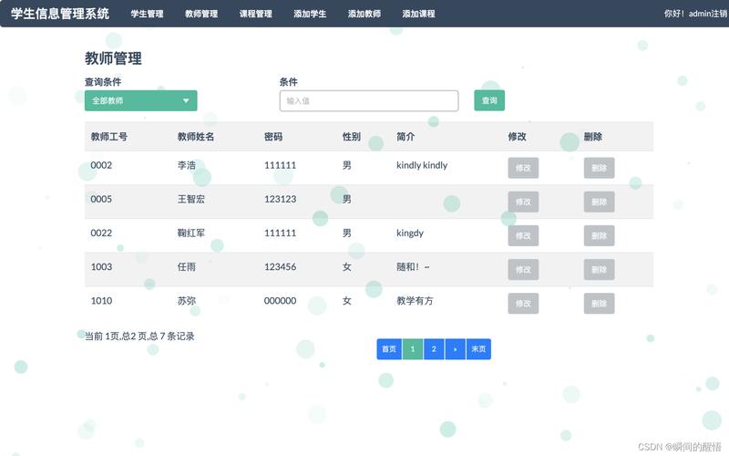 bootstrap 信息管理后台 模板