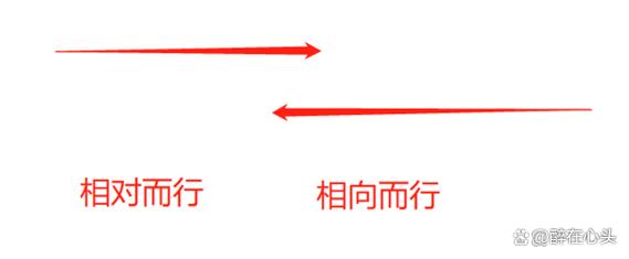 dreamweaver 模板 相对路径