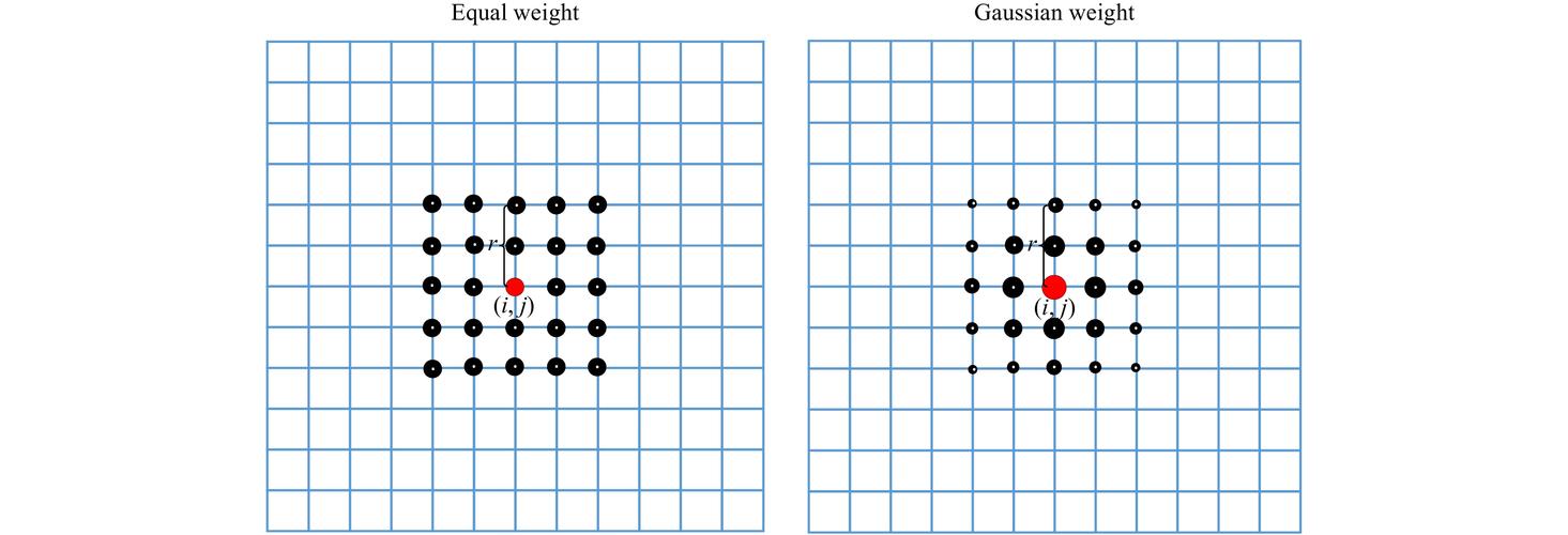 dreamweaver 模板 相对路径