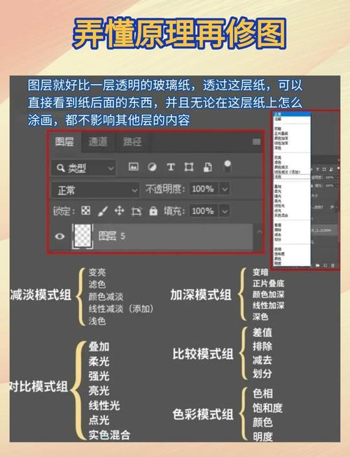 photoshop网站模板设计教程视频