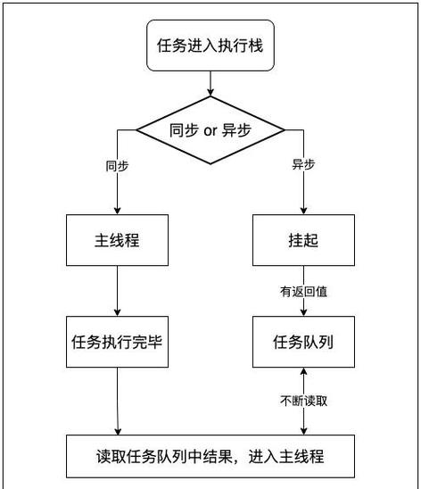 网页中插入javascript的方法