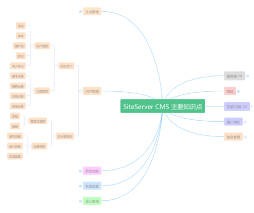 siteserver cms 模板下载