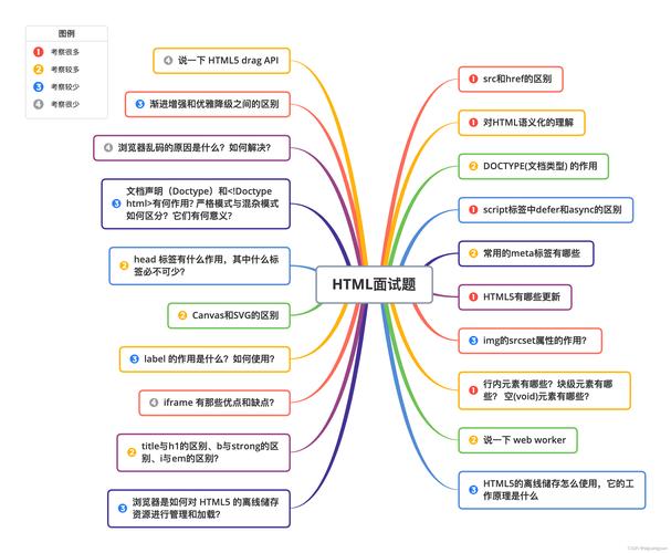 html入门知识与html入门教程