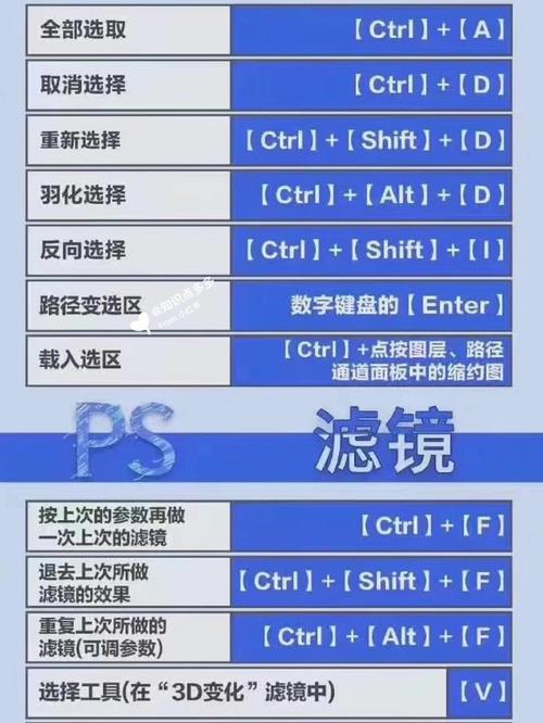 photoshop cs6动画教程