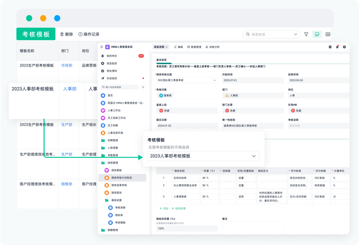 人事管理系统 asp.net模板下载