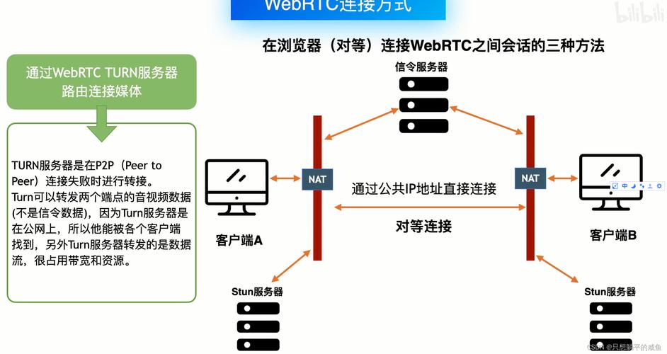 vc webbrowser 网页通信