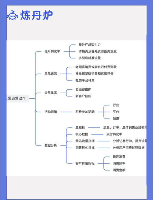 pinterest网络营销教程详解