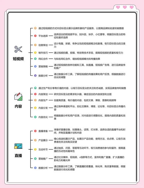 pinterest网络营销教程详解