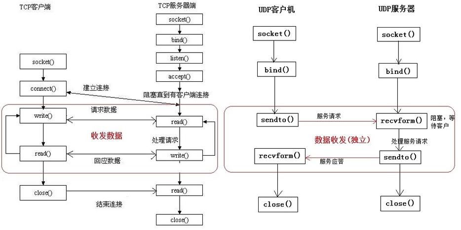 java socket编程视频教程