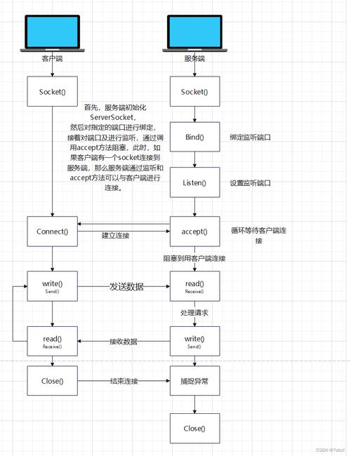 java socket编程视频教程