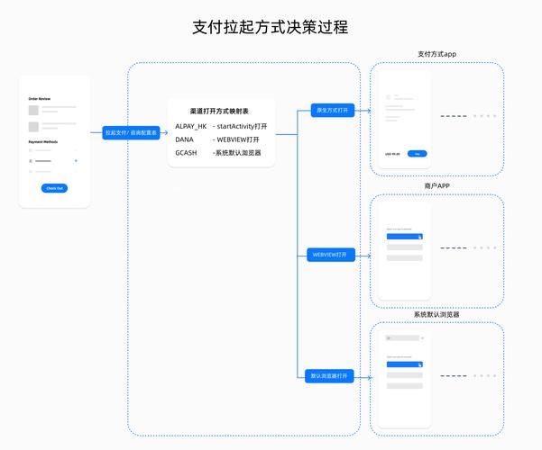 shopex 模板 创建新页面怎么用