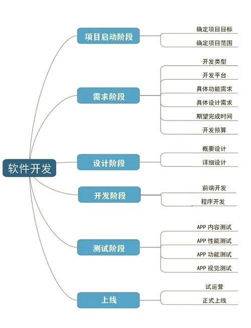 js ios 开发教程 pdf下载