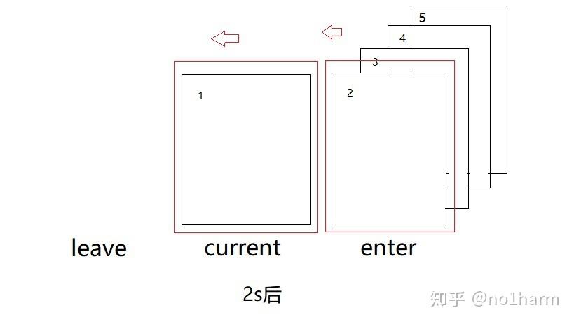 javascript实现轮播图教程