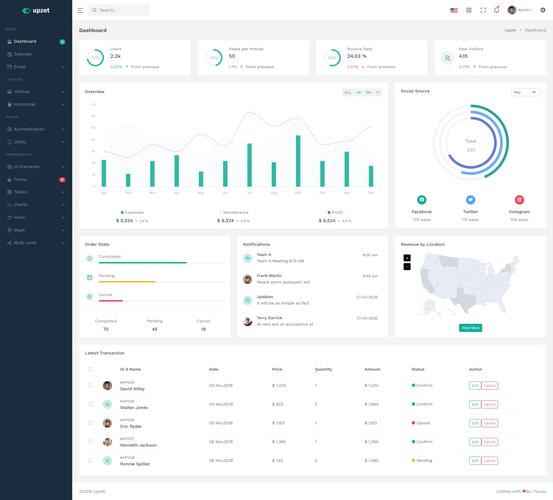 bootstrap3.0后台中文模板