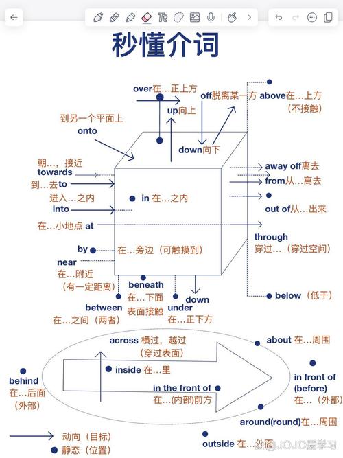 linq to dataset教程