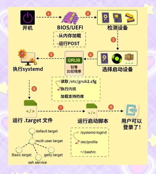 dedecms linux安装教程