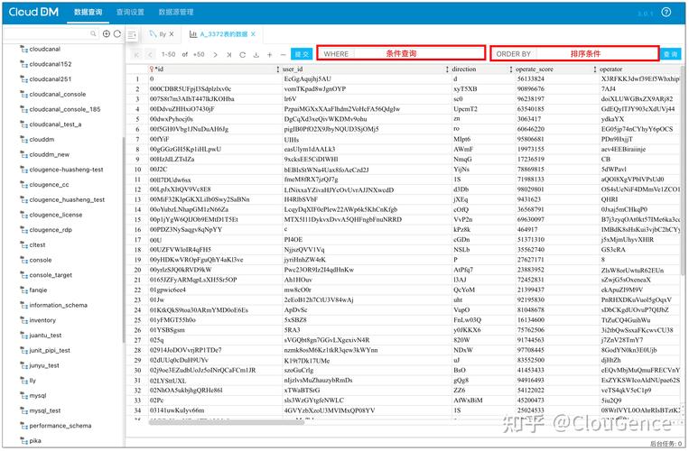 dede模板详情执行php 内sql