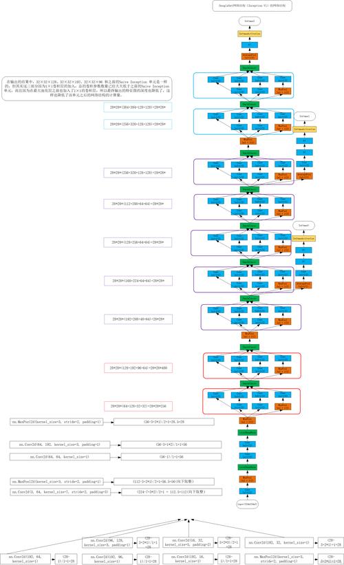 .net viewstatus教程