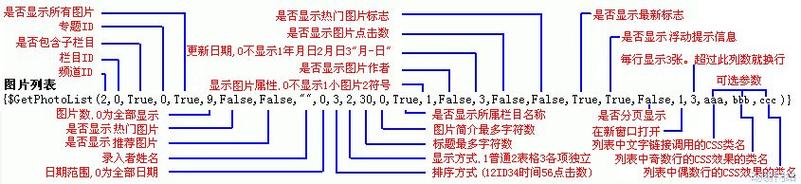 动易siteweaver6.8 模板