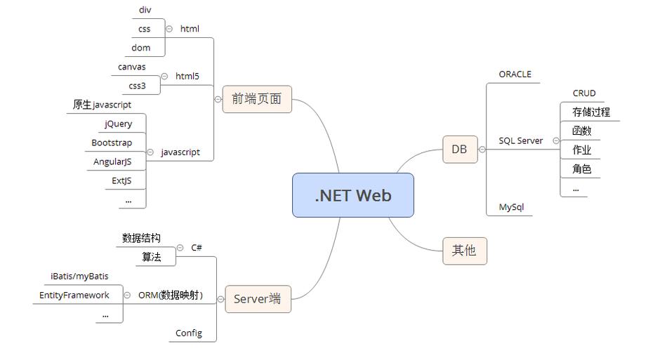 webservice net教程