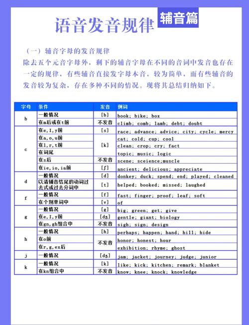 英语语音技能教程第二版MP3文件