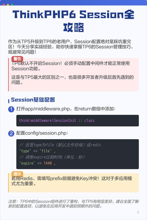 ThinkPHP网页自适应手机设置