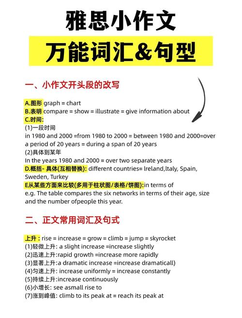 7天突破雅思写作自学教程 PDF