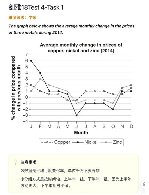 7天突破雅思写作自学教程 PDF